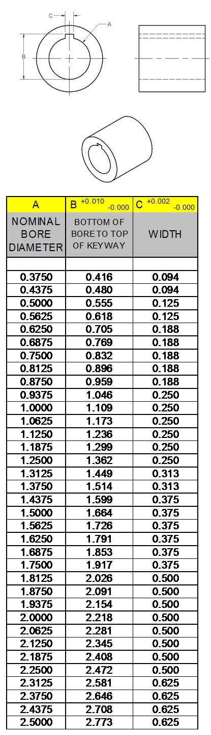 measuring the thickness of a key|standard keyway sizes chart.